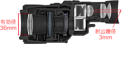 Canon 12X36 IS Ⅲ 防振双眼鏡 キャノン 12倍 36mm口径 コンサート